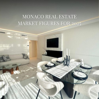   Monaco real estate market figures for 2025